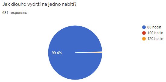 Vyhlášení výherců soutěže o zajímavé herní příslušenství s MSI