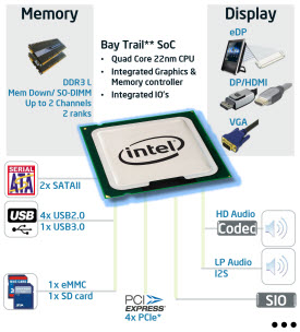 Intel Baytrail a Asus J1800I-A proti AMD Sempron 2650 (AM1)