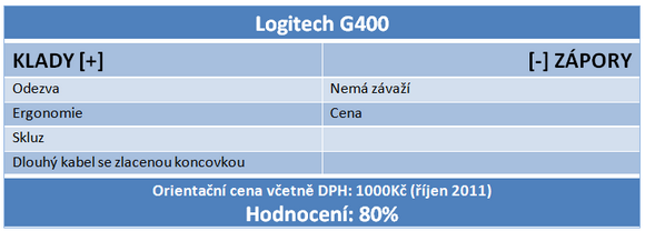 Velký test – osm herních myší s cenou do 1000 korun