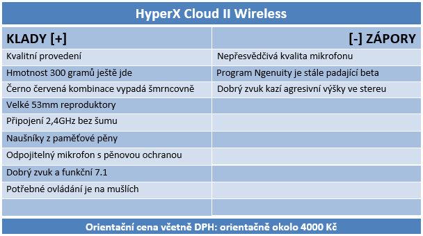 HyperX Cloud II Wireless – prověřený  veterán bez drátů