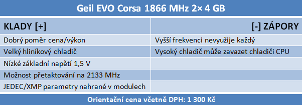 Minitest pamětí — Geil EVO Corsa a Kingston HyperX PnP