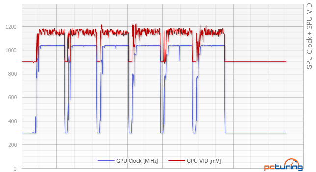 Sapphire R9 380X v testu: proti GTX 960 vyšším výkonem