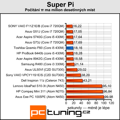 Toshiba Qosmio F60 — nástupce herní legendy