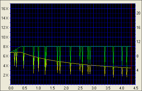 MSI DR16-B, čipování motoru na verzi "DVD+R DL"