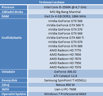 Asus GeForce GTX 660 — Nový král poměru cena/výkon?