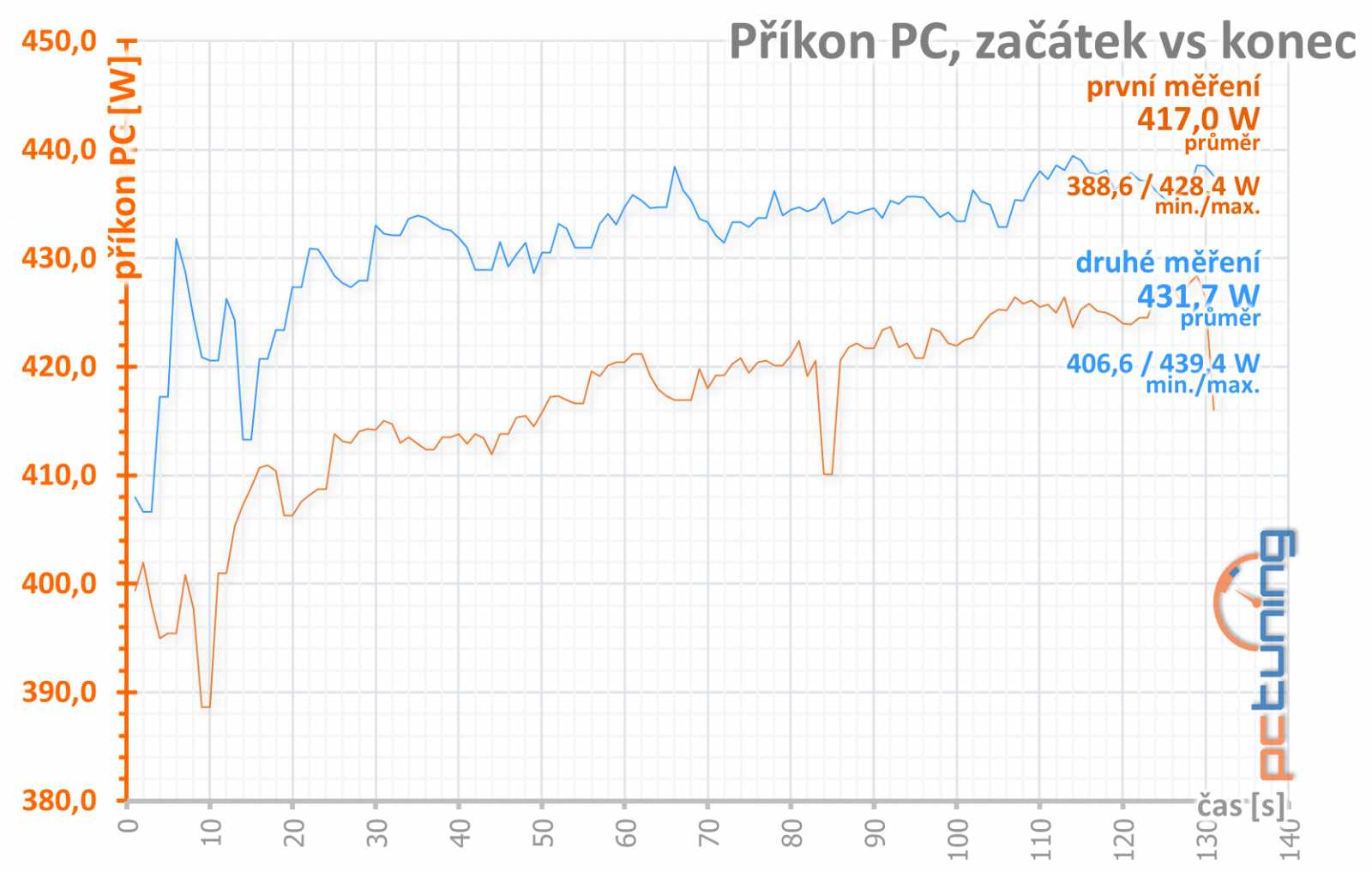 AMD Radeon VII v testu: zpátky v highendu