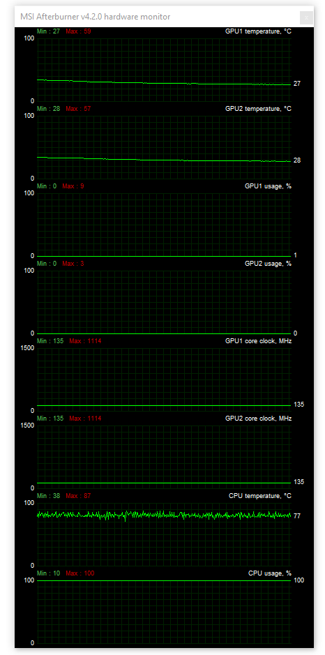 Procesor v OCCT 4 GHz