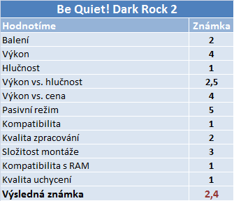 Testování chladičů opět na scéně. Dnes s Be Quiet!