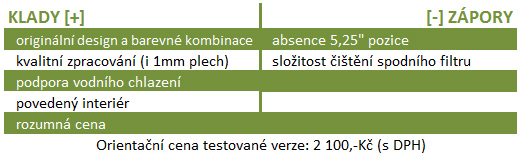 NZXT Source 340: promakaná výkladní skříň pro komponenty