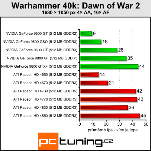 ATI Radeon HD 4730 - náhradník HD 4770 přichází