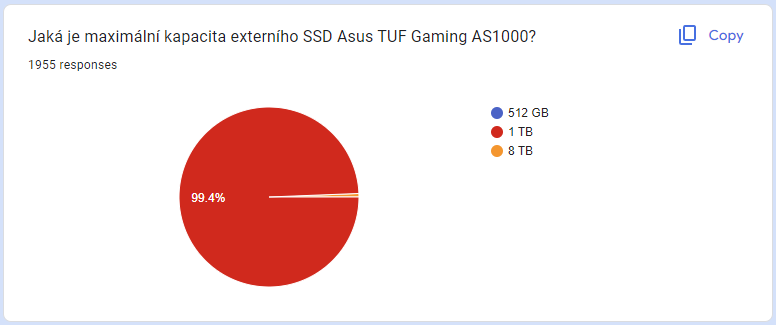 Vyhlášení výherců vánoční soutěže Asus o nadupané příslušenství