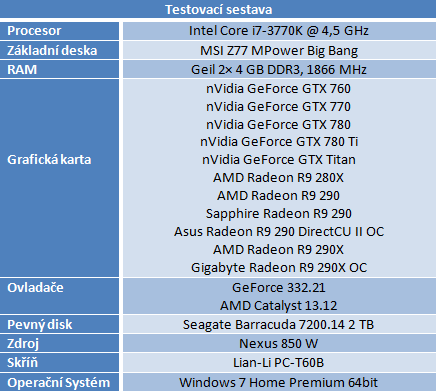 Test tří Radeonů R9 290(X) — Hlučný, tichý a výkonný