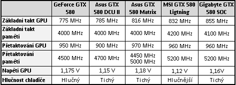 Asus ROG GTX 580 Matrix Platinum – excelentní chlazení