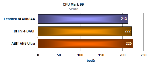 Test trojice základních desek pro socket 939