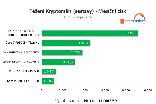 Těžte Bitcoiny doma pomocí GPU – návod pro začátečníky 