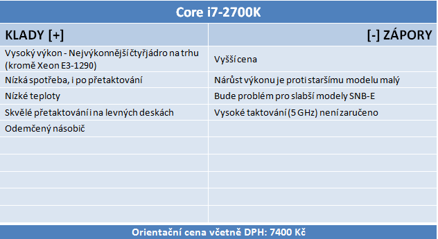 Intel Core i7-2700K – nejrychlejší Sandy Bridge v testu