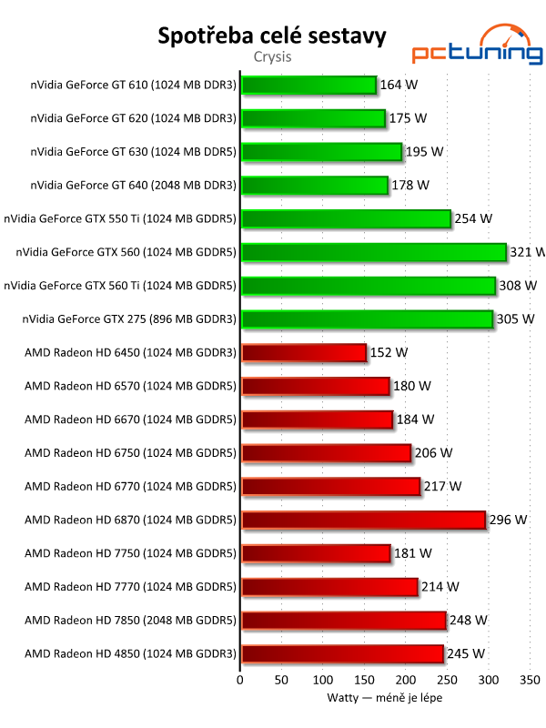 Velký test 27 grafik — výsledky nižší a střední třídy