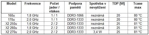 PCT speciál – jak jsem stavěl domácí server 2. díl