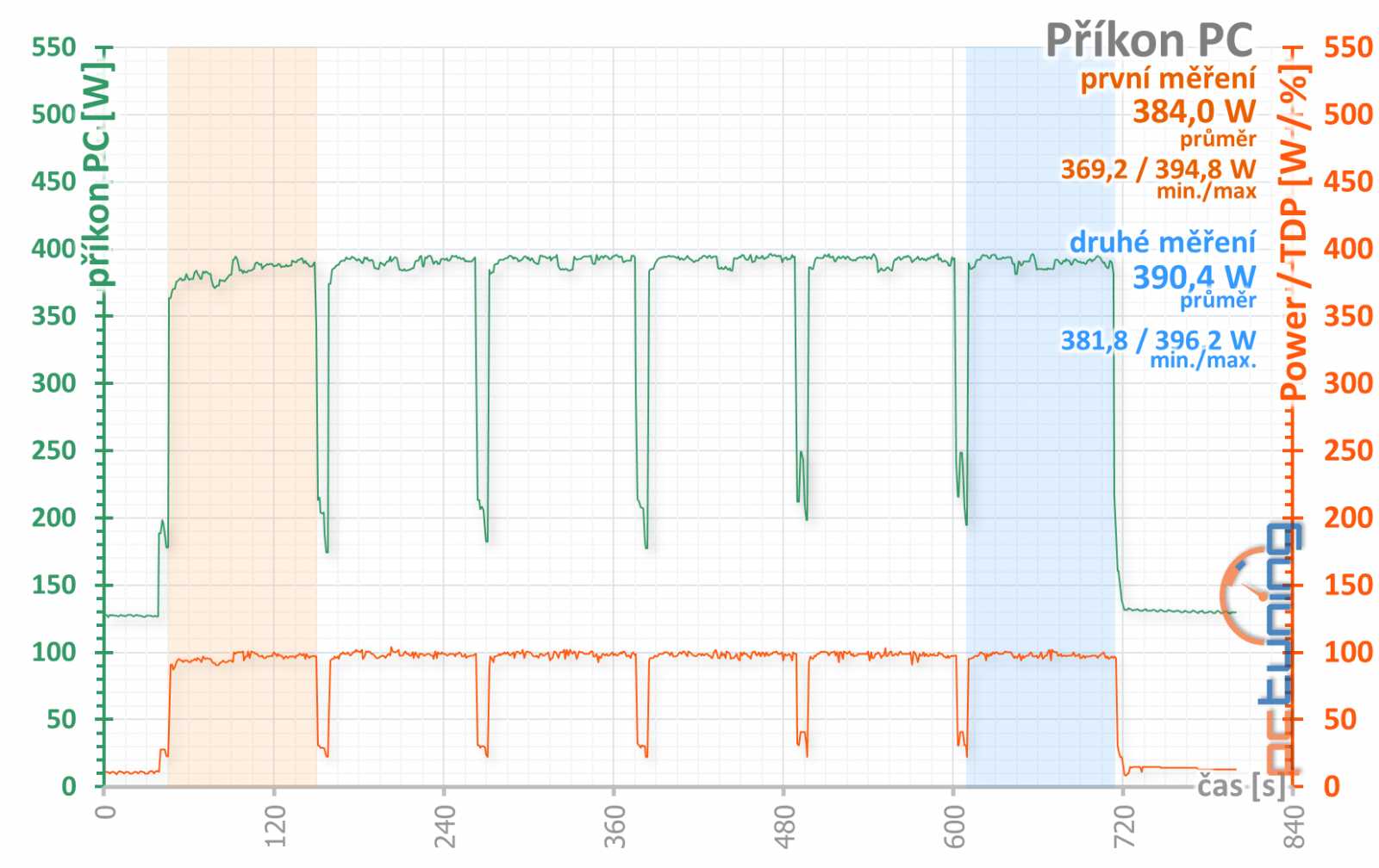 Test Asus ROG Strix RTX 2080 O8G: výkon i bez špuntů v uších