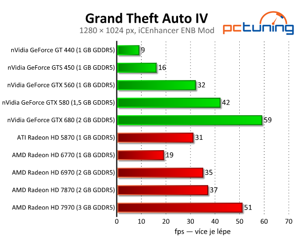 GTA IV s překrásnou grafikou — luxusní iCEnhancer ENB Mod