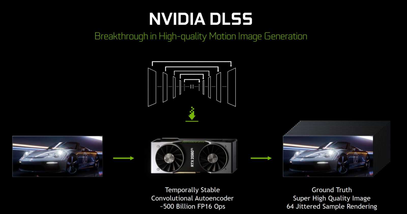 DLSS z prezentace při uvedení GeForce RTX 2000