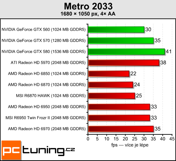 Test dvou Radeonů – MSI R6870 Hawk a R6950 Twin Frozr II