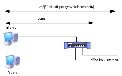 Sdílíme internet v domácnosti - s dráty i bez nich