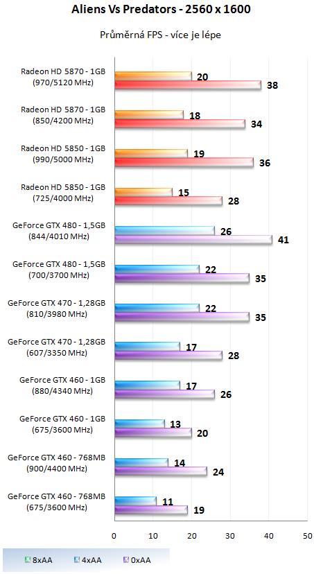 Taktujeme grafické karty na maximum – výsledky 2/2