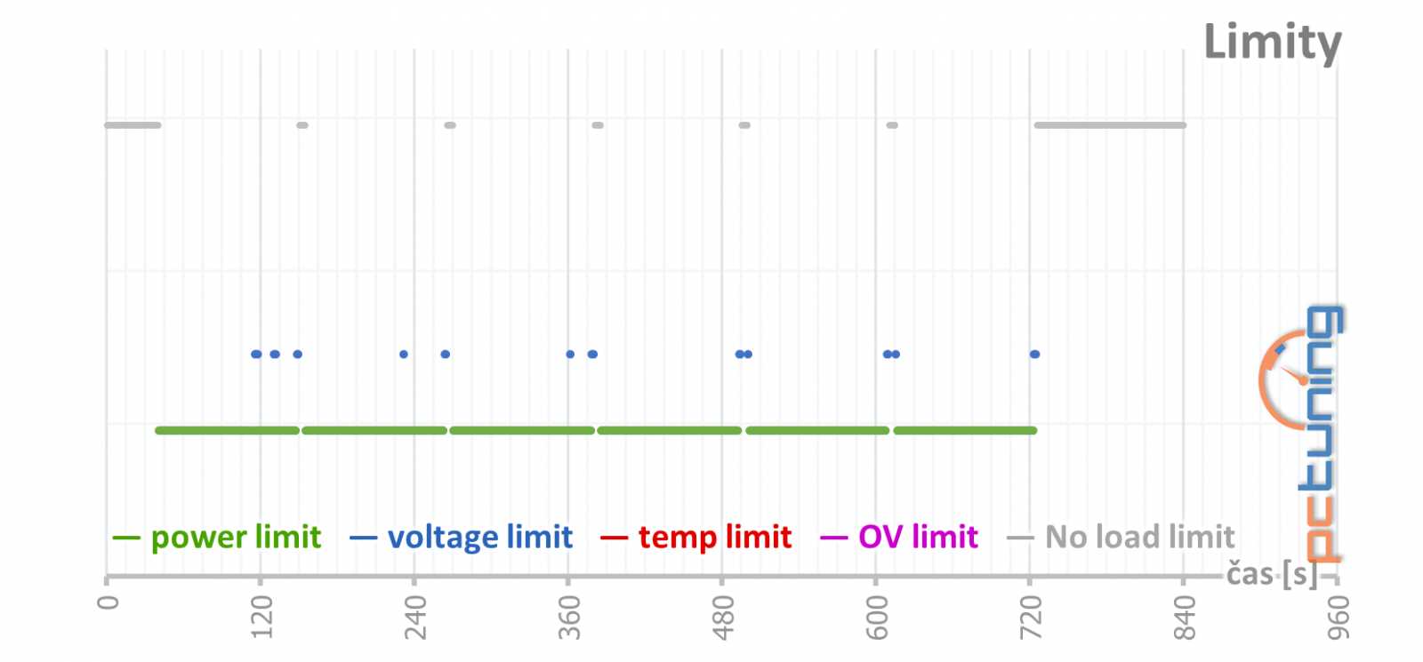 MSI GF RTX 3060 Ventus 2X 12GB OC: se základní výbavou