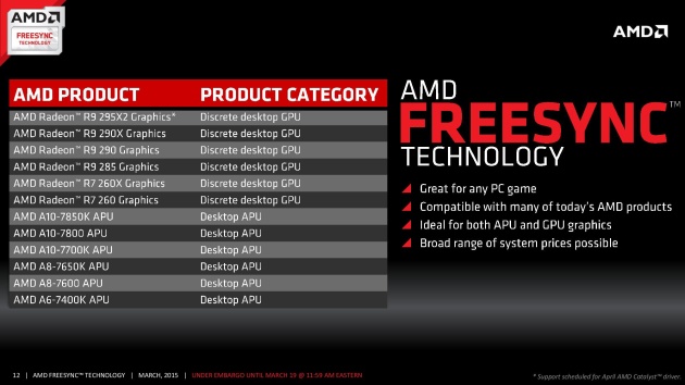 Test FreeSync na BenQ XL2730Z: dosáhne na G-Sync?