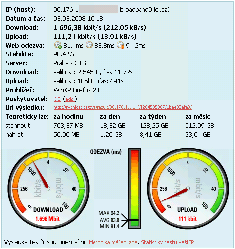 TP-LINK TD-W8900GB: ADSL2+ modem, router a WiFi v jednom