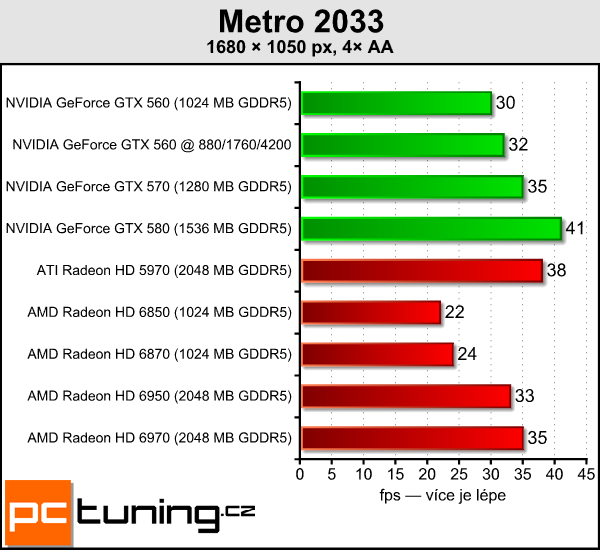 Test tří upravených GeForce GTX 560: Kterou vybrat?