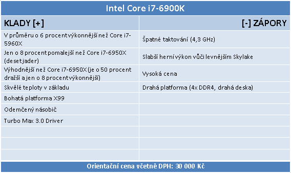 Intel Core i7-6900K: Osmijádro Broadwell-E v testu