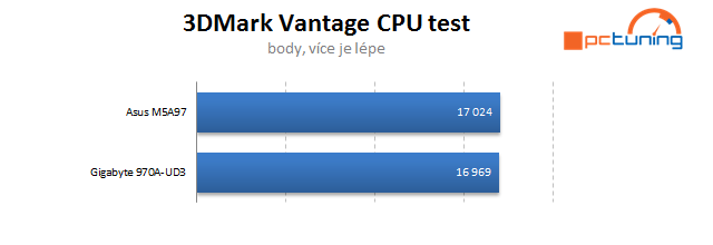 Duel levných základních desek s AMD čipsetem 970