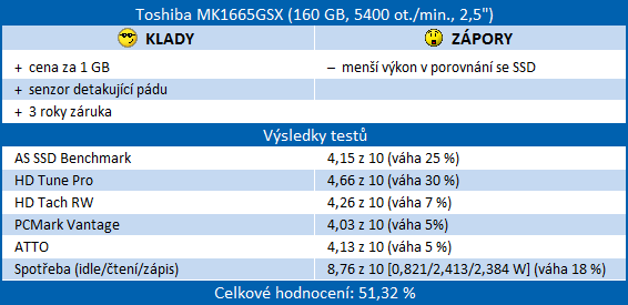     Pohled na 8MB vyrovnávací paměť, řadič Marvell a elektroniku    