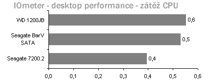 méně = lépe