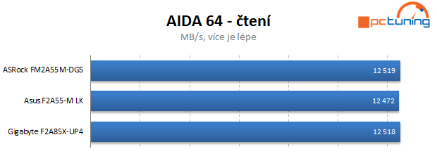 Duel levných microATX základních desek s čipsetem A55