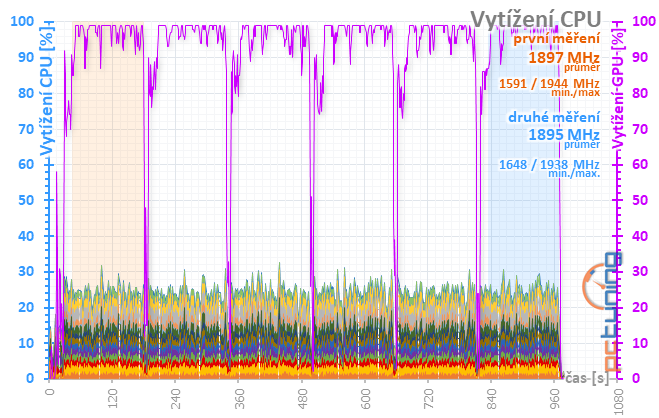 Sapphire Nitro+ RX 5700 XT: jasná volba za dobrou cenu