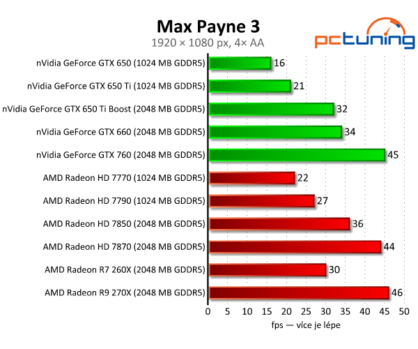 Gigabyte Radeon R7 260X — HD 7790 na steroidech