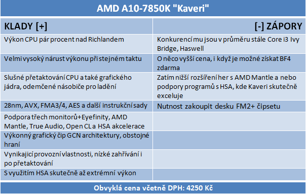 AMD A10-7850K: podrobný test CPU i GPU a přetaktování