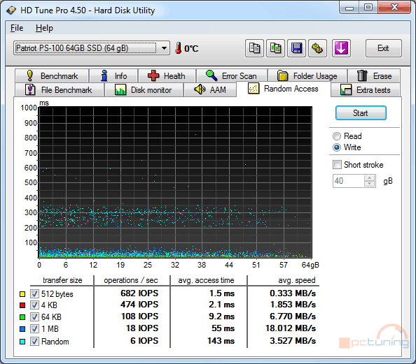 Velký test SSD disků – přehled patnácti 60-80GB modelů