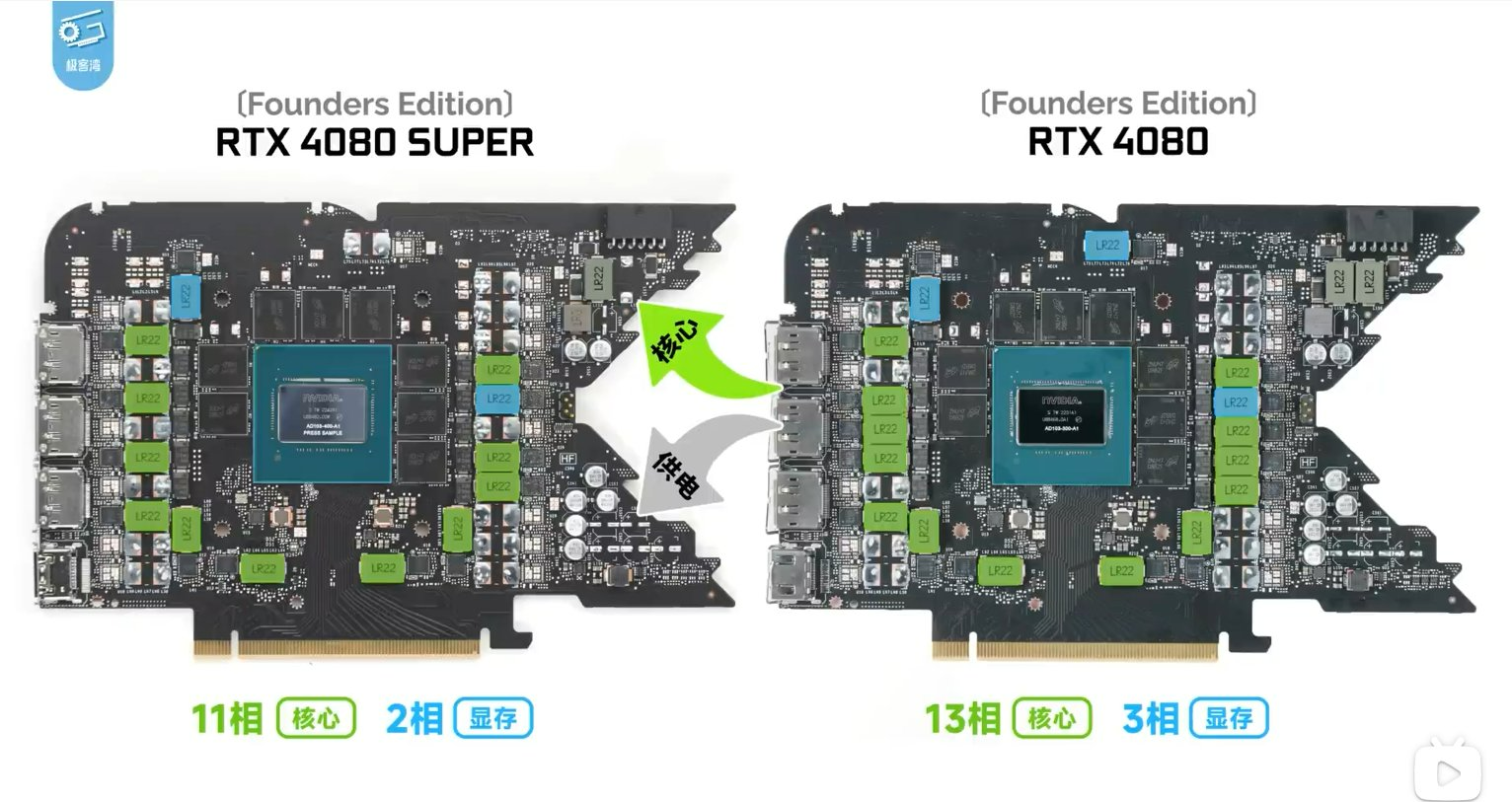 NVIDIA zjednodušila PCB u RTX 4080 Super Founders Edition