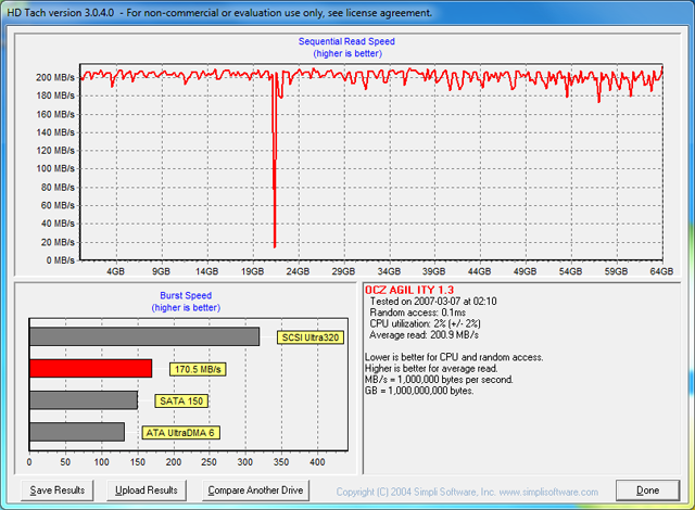 Trojice SSD disků od OCZ — překonají konkurenci?