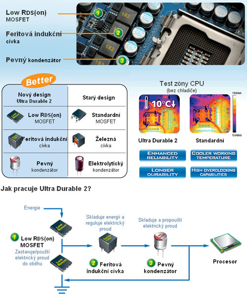 Bleskovka: 2x základ od Gigabyte P35-DS3L a DS3P