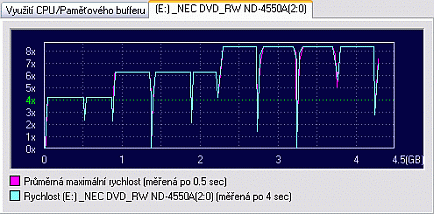 NEC ND-4550A s podporou zápisu na DVD-RAM