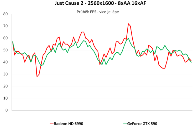 Nvidia GeForce GTX 590 – test vyzyvatele Radeonu HD 6990