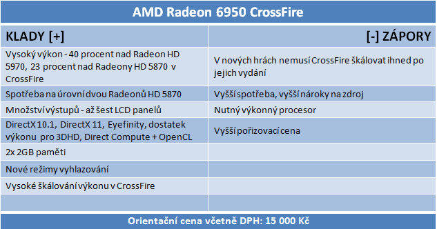 Sapphire Radeon HD 6950 a HD 6970 - Výkon v CrossFire