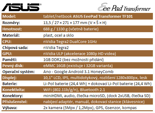 Test Asusu EeePad Transformer – výborný nápad!