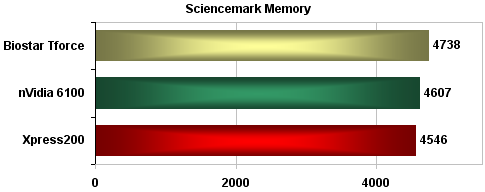 Biostar TForce 6100 AM2 - základní deska s grafikou na palubě