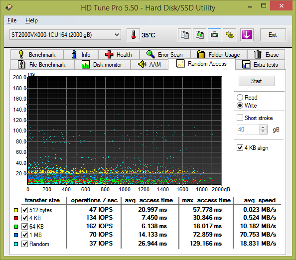 To nej pro vaše data: velký test 2TB pevných disků 